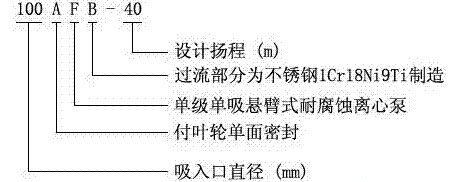 耐腐蝕離心泵，不銹鋼離心泵，不銹鋼耐腐蝕離心泵