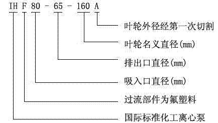 IHF型襯氟塑料離心泵,襯氟離心泵規(guī)格，襯氟離心泵價格，襯氟離心泵廠家