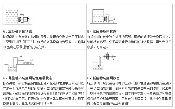 IHF型襯氟塑料離心泵,襯氟離心泵規(guī)格，襯氟離心泵價格，襯氟離心泵廠家