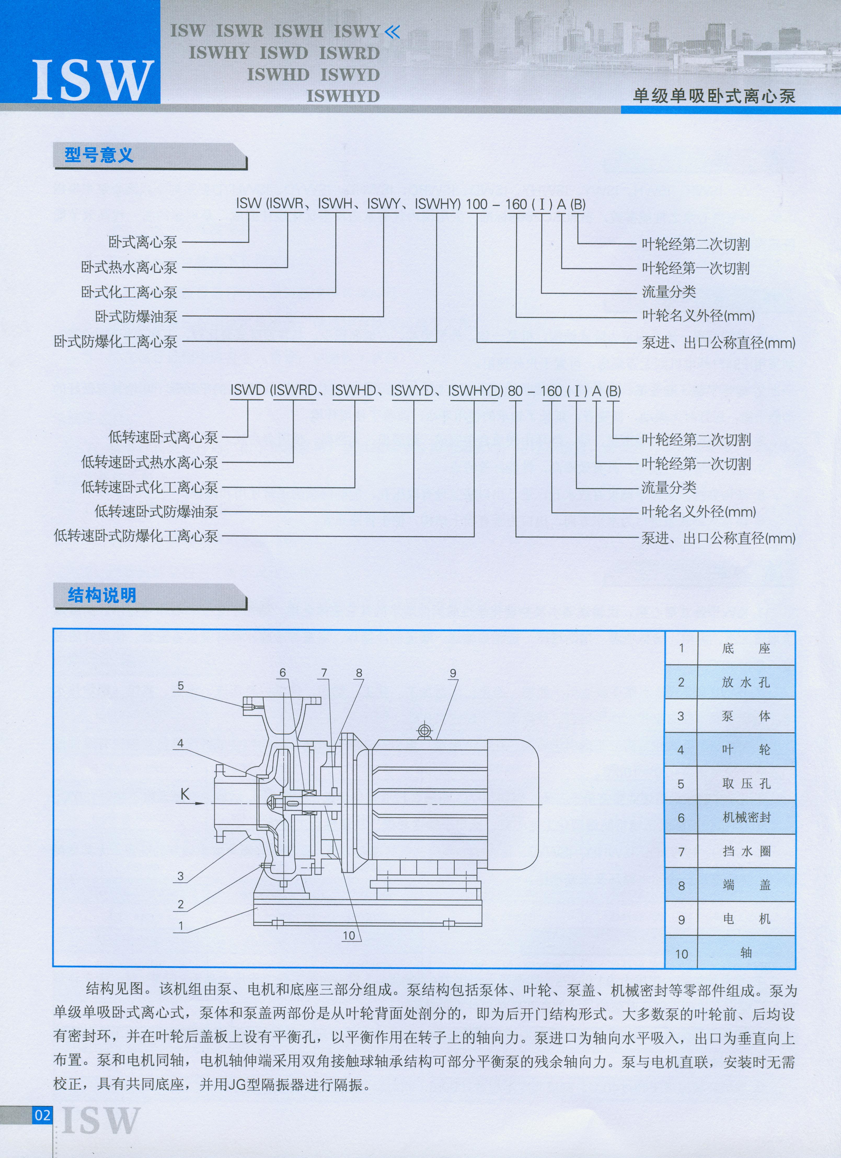 臥式離心泵