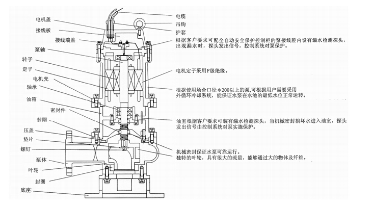 304不銹鋼無(wú)堵塞潛水排污泵QW WQ，無(wú)堵塞潛水排污泵，不銹鋼無(wú)堵塞潛水排污泵