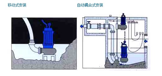 304不銹鋼無(wú)堵塞潛水排污泵QW WQ，無(wú)堵塞潛水排污泵，不銹鋼無(wú)堵塞潛水排污泵