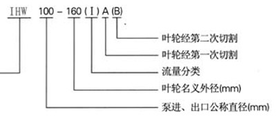 不銹鋼管道泵，IHW不銹鋼管道泵型號(hào)